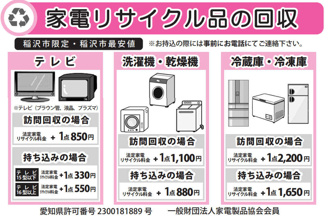 家電リサイクル法対象機器 回収