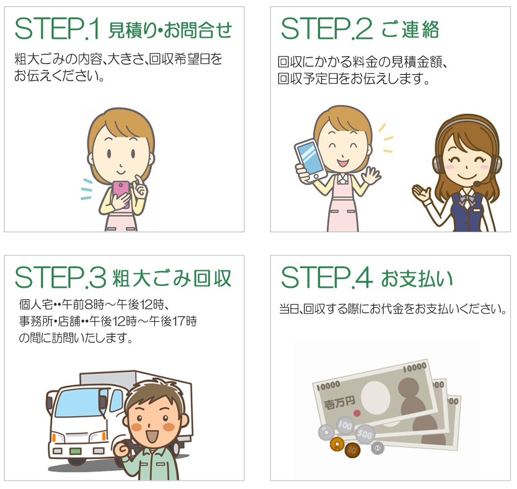 粗大ごみ　回収　手順