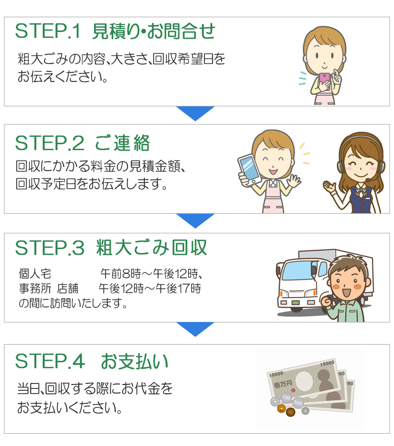 粗大ごみ　回収　手順